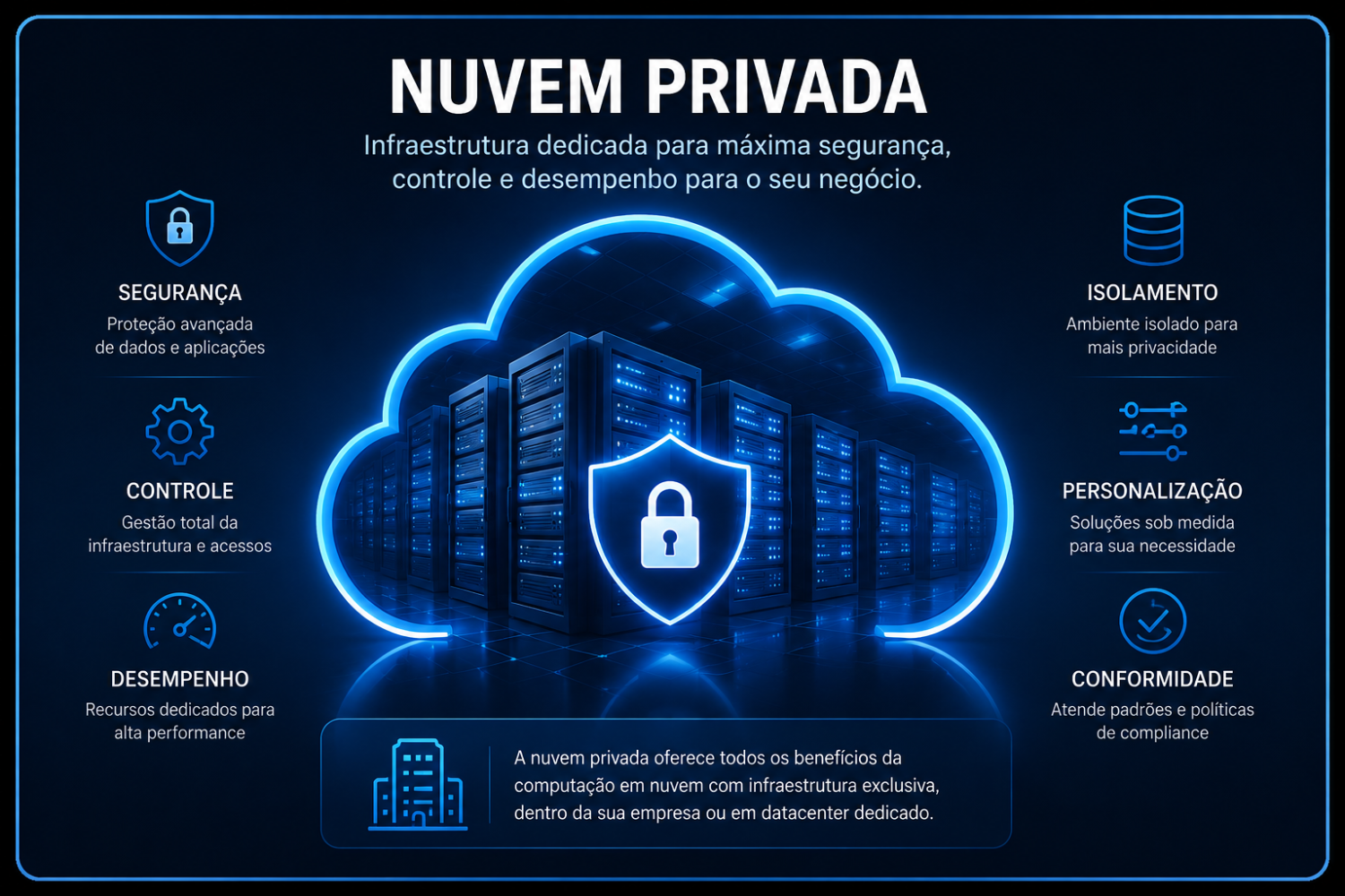 Infográfico nuvem privada B2BICLOUD